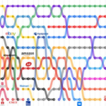 most-visited-websites-timeline-3_thumb-770x663